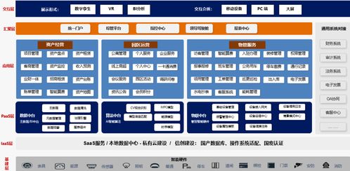 園區(qū)管理迎新利器 企業(yè)盒子智慧園區(qū)解決方案破解運(yùn)營(yíng)增效與運(yùn)維難題