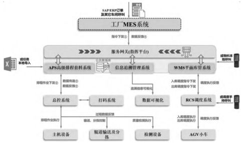 數(shù)字化車間產(chǎn)品全生命周期信息追溯系統(tǒng)的運行維護(hù)服務(wù)